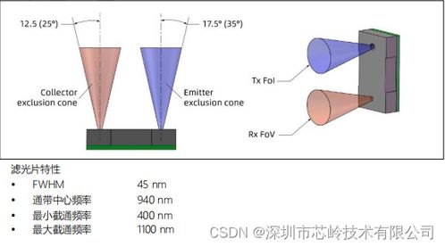 xl5300tof測(cè)距模塊 為微型TOF傳感提供緊湊解決方案
