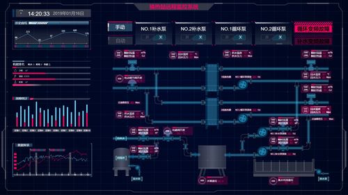 國內(nèi)主流Web組態(tài)編輯器在物聯(lián)網(wǎng)技術(shù)研發(fā)中的應(yīng)用與對(duì)比